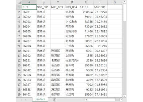 四国地方：PowerBI&ローカルHTML向けH31年行政区域TopoJSON