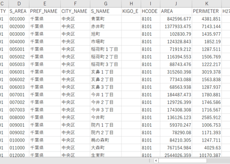 千葉市西部・南部：PowerBI向けH27年度国政調査(町丁・字)TopoJSON