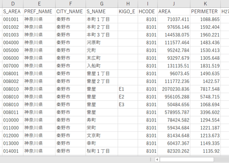 神奈川県秦野市・伊勢原市：PowerBI向けH27年度国政調査(町丁・字)TopoJSON