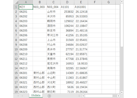 山形県：PowerBI&ローカルHTML向けH31年行政区域TopoJSON