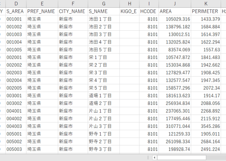埼玉県戸田市・朝霞市・新座市：PowerBI向けH27年度国政調査(町丁・字)TopoJSON