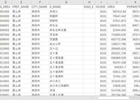 富山県高岡市：PowerBI向けH27年度国政調査(町丁・字)TopoJSON