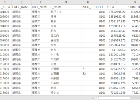 静岡県藤枝市：PowerBI向けH27年度国政調査(町丁・字)TopoJSON