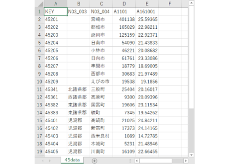 宮崎県：PowerBI&ローカルHTML向けH31年行政区域TopoJSON