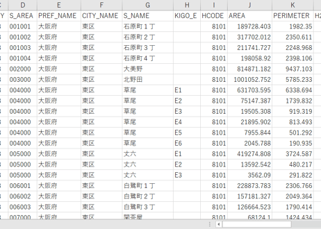 大阪府堺市東部：PowerBI向けH27年度国政調査(町丁・字)TopoJSON