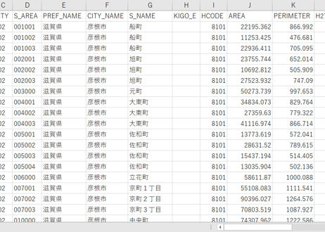 滋賀県彦根市・草津市：PowerBI向けH27年度国政調査(町丁・字)TopoJSON