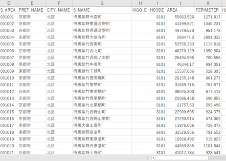 京都市洛北：PowerBI向けH27年度国政調査(町丁・字)TopoJSON