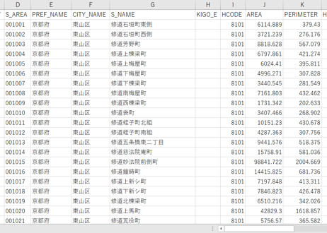京都市洛南・東：PowerBI向けH27年度国政調査(町丁・字)TopoJSON