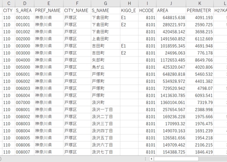 横浜市第5区：PowerBI向けH27年度国政調査(町丁・字)TopoJSON