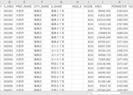 大阪都心6区：PowerBI向けH27年度国政調査(町丁・字)TopoJSON
