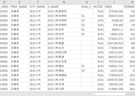 兵庫県加古川市：PowerBI向けH27年度国政調査(町丁・字)TopoJSON