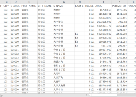 北九州市西部：PowerBI向けH27年度国政調査(町丁・字)TopoJSON