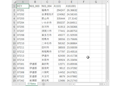 福島県：PowerBI&ローカルHTML向けH31年行政区域TopoJSON