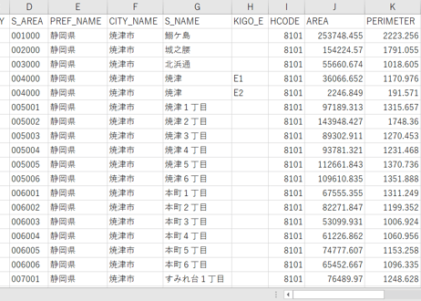 静岡県三島市・焼津市：PowerBI向けH27年度国政調査(町丁・字)TopoJSON
