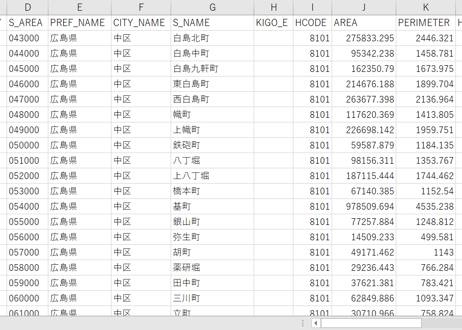広島市中部：PowerBI向けH27年度国政調査(町丁・字)TopoJSON
