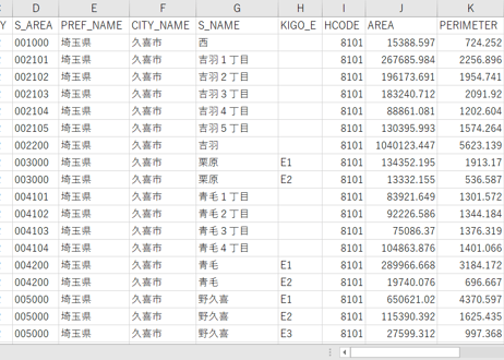 埼玉県鴻巣市・久喜市：PowerBI向けH27年度国政調査(町丁・字)TopoJSON
