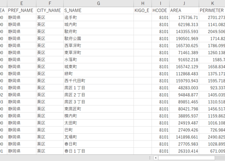 静岡市行政区：PowerBI向けH27年度国政調査(町丁・字)TopoJSON