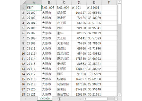 大阪府：PowerBI&ローカルHTML向けH31年行政区域TopoJSON