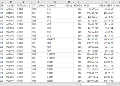 新潟市南：PowerBI向けH27年度国政調査(町丁・字)TopoJSON