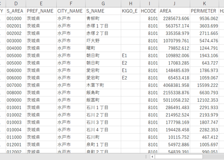 茨城県水戸市：PowerBI向けH27年度国政調査(町丁・字)TopoJSON