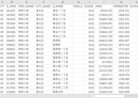 横浜市第7・8区合体：PowerBI向けH27年度国政調査(町丁・字)TopoJSON