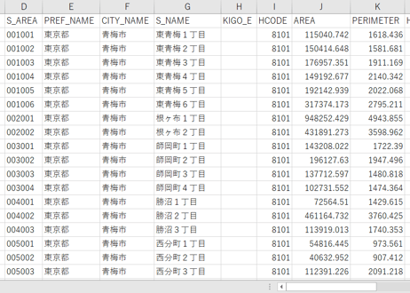 東京都青梅市：PowerBI向けH27年度国政調査(町丁・字)TopoJSON