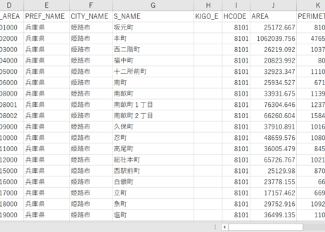 兵庫県姫路市：PowerBI向けH27年度国政調査(町丁・字)TopoJSON