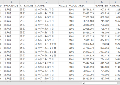 札幌市西部：PowerBI向けH27年度国政調査(町丁・字)TopoJSON