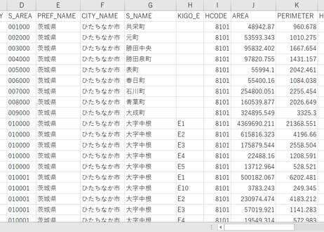 茨城県ひたちなか市：PowerBI向けH27年度国政調査(町丁・字)TopoJSON