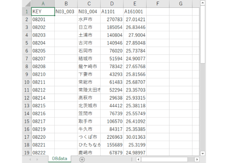 茨城県：PowerBI&ローカルHTML向けH31年行政区域TopoJSON