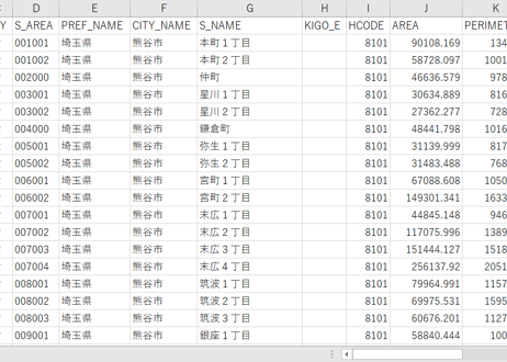 埼玉県熊谷市：PowerBI向けH27年度国政調査(町丁・字)TopoJSON