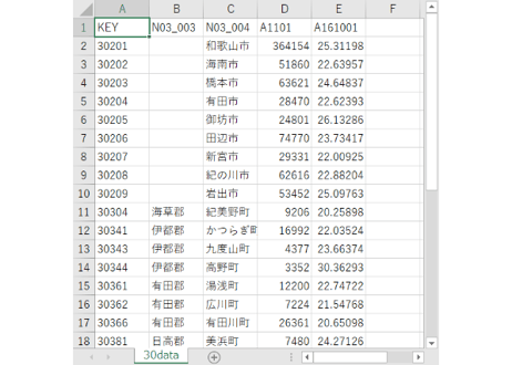 和歌山県：PowerBI&ローカルHTML向けH31年行政区域TopoJSON