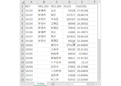 新潟県：PowerBI&ローカルHTML向けH31年行政区域TopoJSON