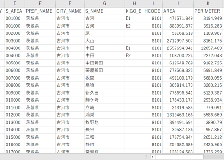 茨城県古河市：PowerBI向けH27年度国政調査(町丁・字)TopoJSON