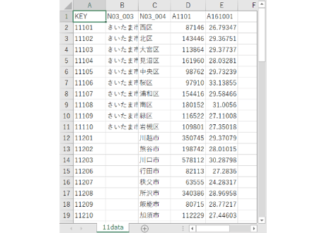 埼玉県：PowerBI&ローカルHTML向けH31年行政区域TopoJSON