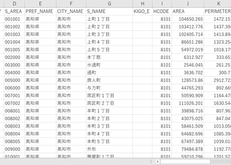 高知県高知市：PowerBI向けH27年度国政調査(町丁・字)TopoJSON