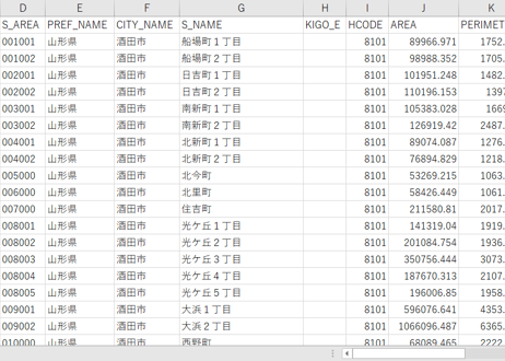 山形県酒田市：PowerBI向けH27年度国政調査(町丁・字)TopoJSON