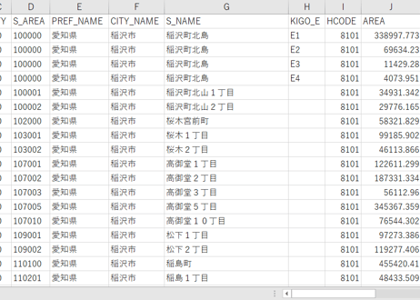 愛知県稲沢市：PowerBI向けH27年度国政調査(町丁・字)TopoJSON