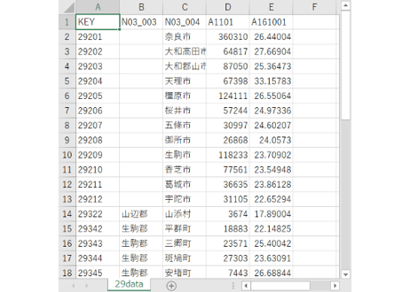 奈良県：PowerBI&ローカルHTML向けH31年行政区域TopoJSON