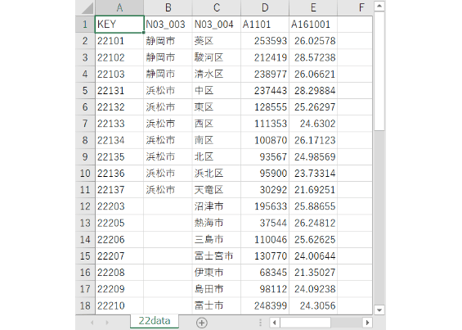 静岡県：PowerBI&ローカルHTML向けH31年行政区域TopoJSON