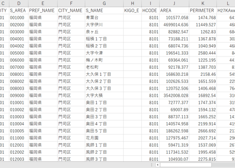 北九州市東部：PowerBI向けH27年度国政調査(町丁・字)TopoJSON