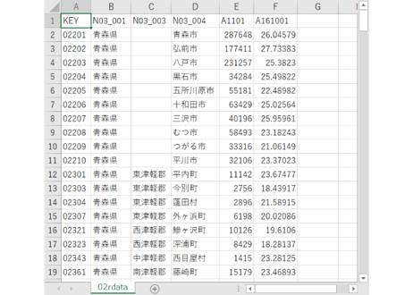 東北地方：PowerBI&ローカルHTML向けH31年行政区域TopoJSON
