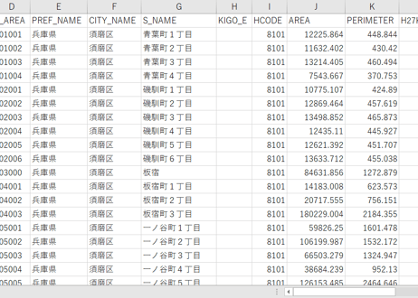 神戸市第3区：PowerBI向けH27年度国政調査(町丁・字)TopoJSON
