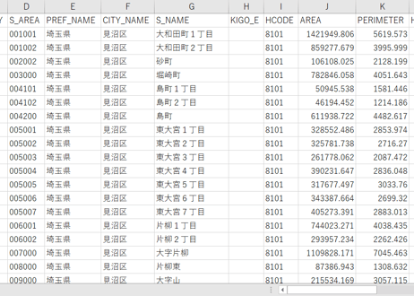 さいたま市旧大宮：PowerBI向けH27年度国政調査(町丁・字)TopoJSON