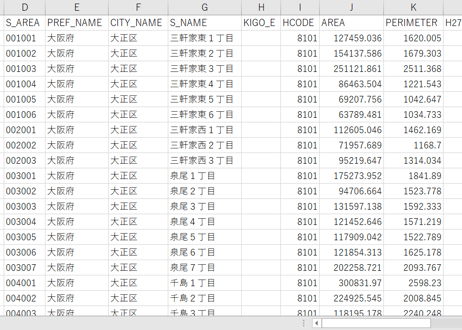 大阪府第3区：PowerBI向けH27年度国政調査(町丁・字)TopoJSON