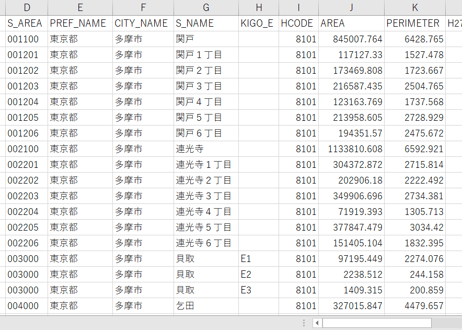 東京都日野市・多摩市：PowerBI向けH27年度国政調査(町丁・字)TopoJSON