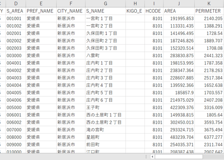 愛媛県新居浜市：PowerBI向けH27年度国政調査(町丁・字)TopoJSON