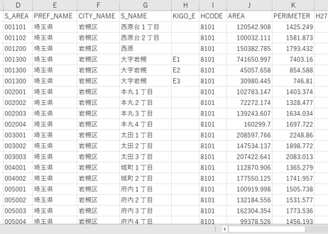 さいたま市旧岩槻・旧与野：PowerBI向けH27年度国政調査(町丁・字)TopoJSON