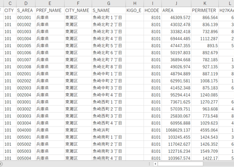 神戸市第1区：PowerBI向けH27年度国政調査(町丁・字)TopoJSON