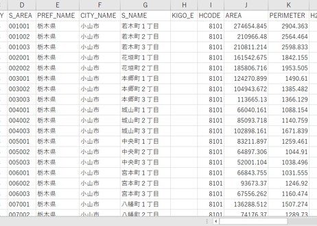 栃木県小山市：PowerBI向けH27年度国政調査(町丁・字)TopoJSON